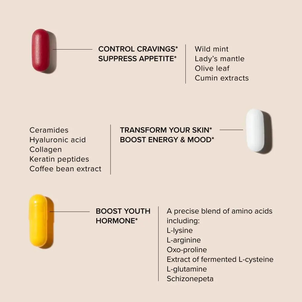 Serovital Advanced for Women - Anti-Aging Supplement for Women