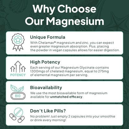 Pure Magnesium Glycinate with Zinc - Maximum Strength Chelated Magnesium Supplement for Women and Men for Muscle Cramps and Sleep Support - 90 Capsule