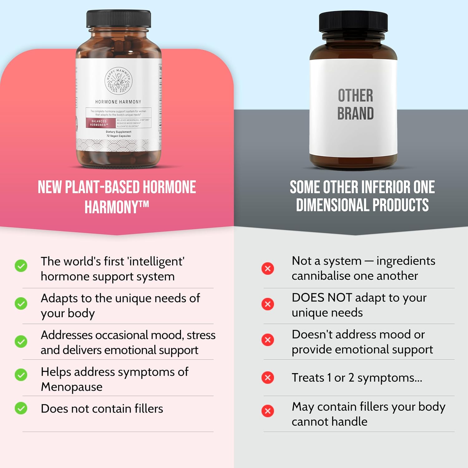 Ultra Potent Hormone Harmony Natural Hormonal Support for Women. 72 Capsules